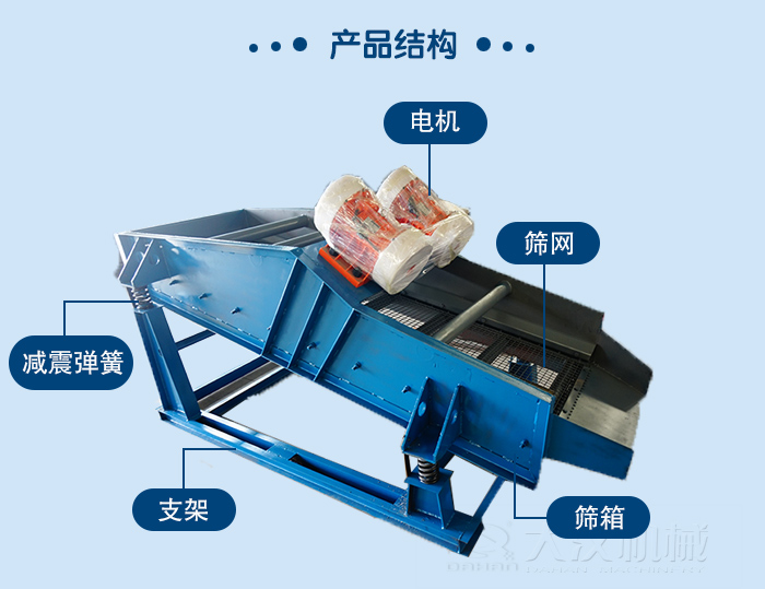 礦用直線振動篩結(jié)構(gòu)：電機，篩網(wǎng)，減振彈簧，支架篩箱。